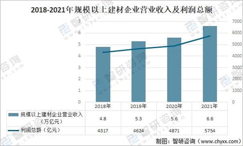 2021年中国建筑材料行业市场现状及2022年发展趋势分析